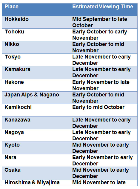 Autumn Colors Forecast 2015 in Japan