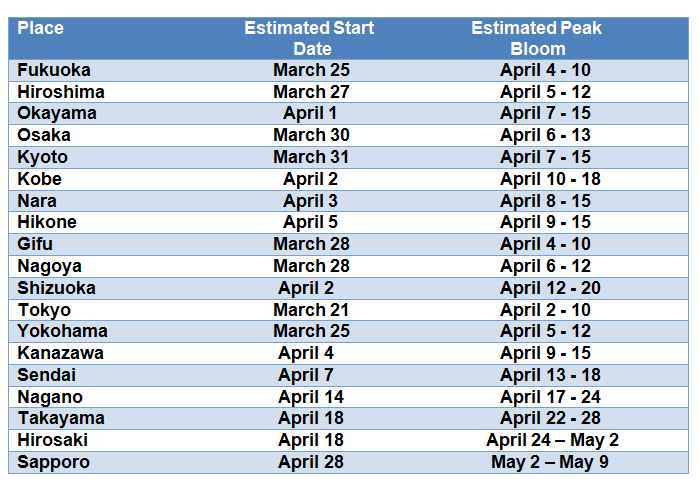 Cherry Blossom Forecast Chart for 2017 in Japan
