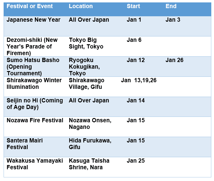 Festivals and Events for January 2020 in Japan