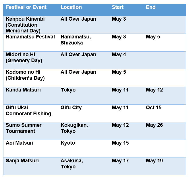 Festivals and Events for May 2019 in Japan