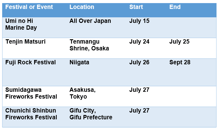 Festivals and Events for July 2019 in Japan