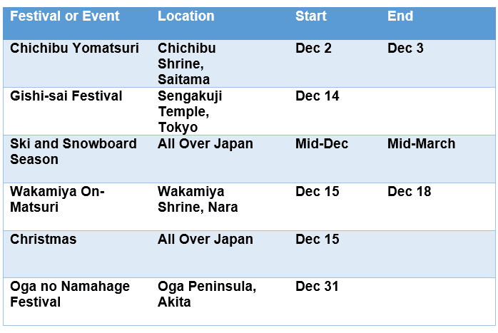 Festivals and Events for December 2019 in Japan
